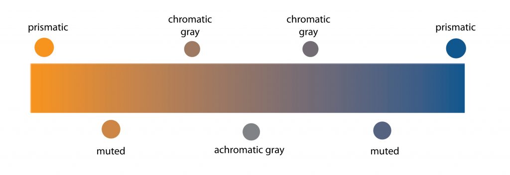 saturation scale example