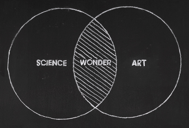 Science Wonder Art ven diagram