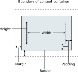 boxmodel