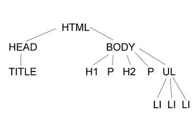 document tree image